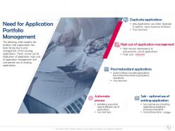 Organization Software Application Portfolio Management Powerpoint Presentation Slides