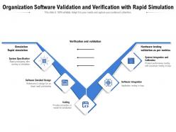 Organization software validation and verification with rapid simulation