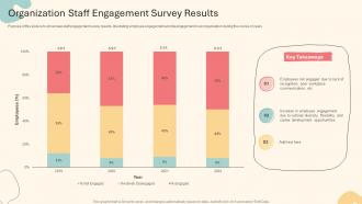 Organization Staff Engagement Survey Results