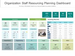 Organization staff resourcing planning dashboard