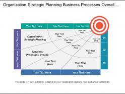 Organization strategic planning business processes overall customer perspective
