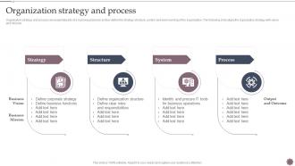 Organization Strategy And Process Business Process Management And Optimization Playbook