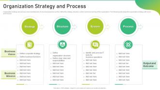 Organization Strategy And Process Corporate Business Playbook