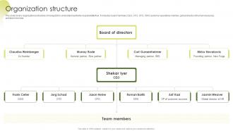 Organization Structure ArangoDB Investor Funding Elevator Pitch Deck