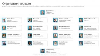 Organization Structure Biogen Investor Funding Elevator Pitch Deck