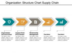 Organization structure chart supply chain procurement relationship management cpb