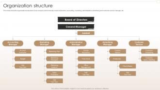Organization Structure Creative Agency Company Profile Ppt Slides Background Image
