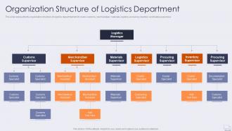 Organization structure department improving logistics management operations