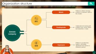 Organization Structure Food Ordering Website Company Profile CP SS V