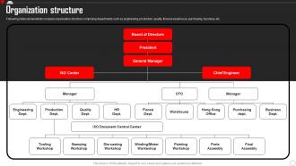 Organization Structure Hero Motocorp Company Profile CP SS