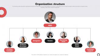 Organization Structure Mojilala Investor Funding Elevator Pitch Deck