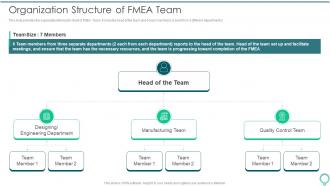 Organization Structure Of FMEA Team FMEA To Identify Potential Failure Modes