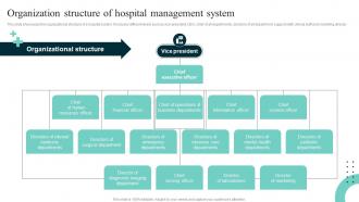 Organization Structure Of Hospital Improving Hospital Management For Increased Efficiency Strategy SS V
