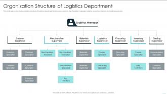 Organization Structure Of Logistics Department Building Excellence In Logistics Operations