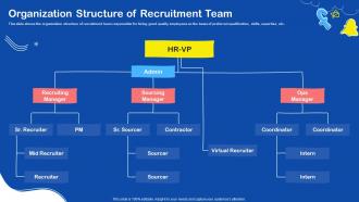 Organization Structure Of Recruitment Team Social Media Recruiting Ppt Microsoft