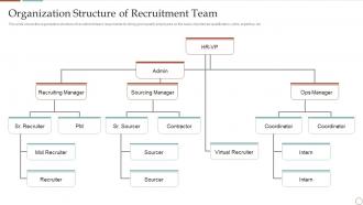 Organization Structure Of Recruitment Team Strategic Plan To Improve Social