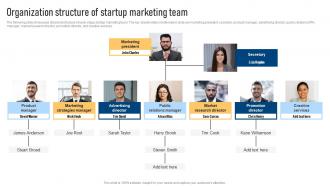 Organization Structure Of Startup Effective Marketing Strategies For Bootstrapped Strategy SS V