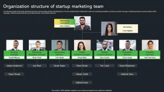 Organization Structure Of Startup Marketing Team Creative Startup Marketing Ideas To Drive Strategy SS V