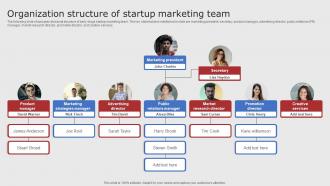 Organization Structure Of Startup Marketing Team Digital Marketing Strategies For Startups Strategy SS V