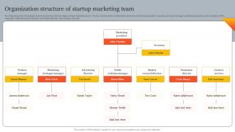 Organization Structure Of Startup Marketing Team Innovative Marketing Strategies For Tech Strategy SS V