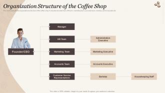 Organization Structure Of The Coffee Shop Cafe Business Plan BP SS
