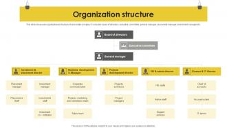 Organization Structure Real Estate Company Profile CP SS