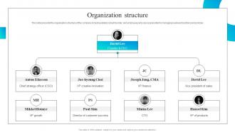 Organization Structure Shakr Investor Funding Elevator Pitch Deck
