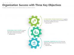 Organization Success With Three Key Objectives