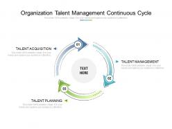Organization talent management continuous cycle