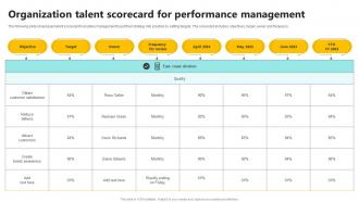 Organization Talent Scorecard For Performance Management