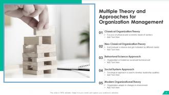 Organization Theory Powerpoint Ppt Template Bundles