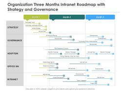 Organization three months intranet roadmap with strategy and governance