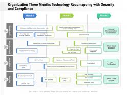 Organization Three Months Technology Roadmapping With Security And Compliance