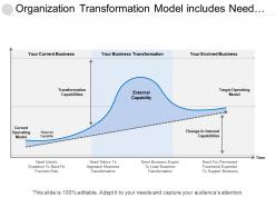 Organization transformation model includes need of capabilities as per different business state