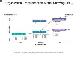 Organization transformation model showing list of business needs and it capabilities require for growth