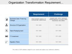 Organization Transformation Requirement And Challenges At Different Level Of Process