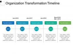 Organization transformation timeline