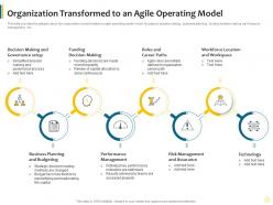 Organization transformed to an agile operating model agile approach to legal pitches and proposals it