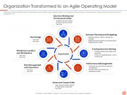Organization transformed to an agile operating model agile legal management it