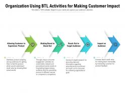 Organization using btl activities for making customer impact