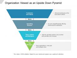 Organization viewed as an upside down pyramid