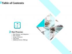 Organization Website Design And Development Proposal Template Powerpoint Presentation Slides
