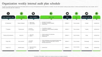 Organization Weekly Internal Audit Plan Schedule