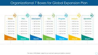 Organizational 7 boxes for global expansion plan