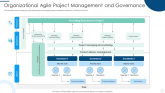 Organizational Agile Project Management And Governance