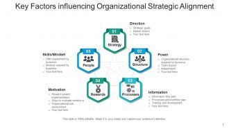 Organizational Alignment Framework Strategic Development Requirements