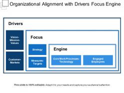 Organizational alignment with drivers focus engine