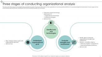 Organizational Analysis Powerpoint Ppt Template Bundles Idea Designed