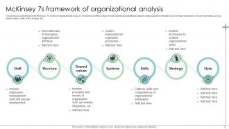 Organizational Analysis Powerpoint Ppt Template Bundles Unique Designed