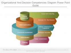 Organizational and decision competencies diagram power point guide